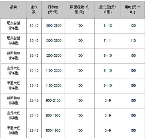 成都租大客車價(jià)目表 成都租大客車價(jià)目表