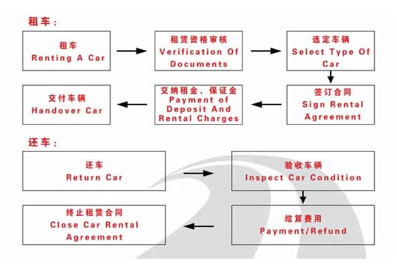 神馬租車 神馬租車