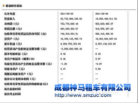 成都汽車租賃
