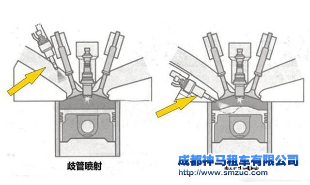 成都汽車租賃公司提點您是不是一定要買直噴車