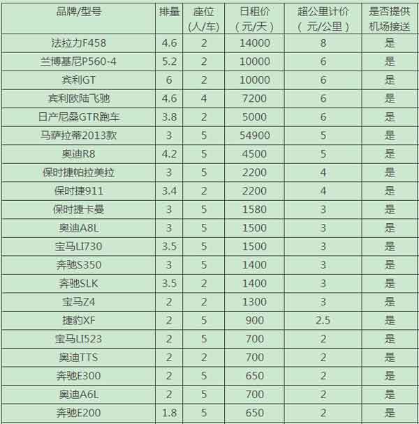 成都哪家租車價低又好