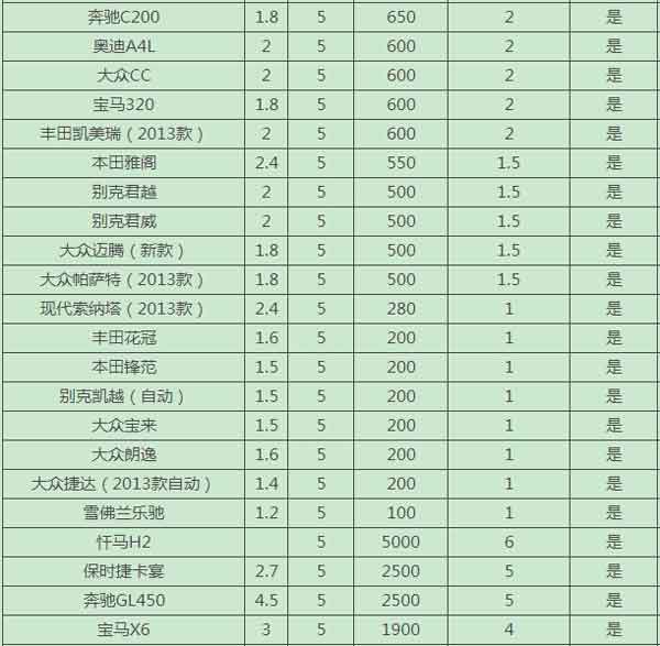 成都哪家租車價低又好