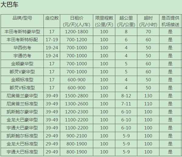 成都哪家租車價低又好